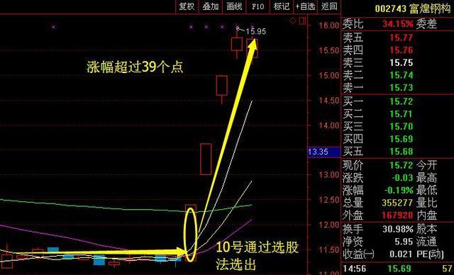 A股股票最新走势详解:300377赢时胜 002743富