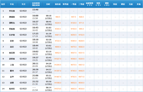 长沙到杭州高铁g1422次途径哪里_360问答