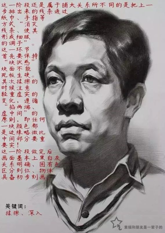 求人物脸部素描铅笔画的详细画法_360问答