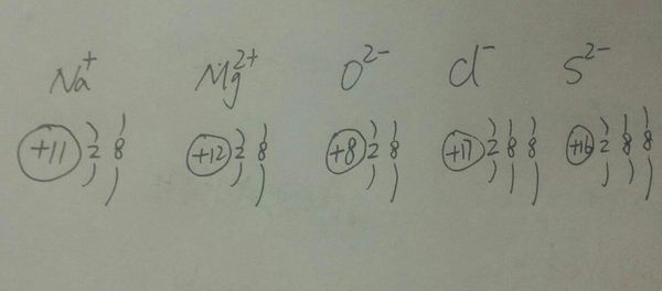 请问元素周期表中前二十个的离子的图像怎么画