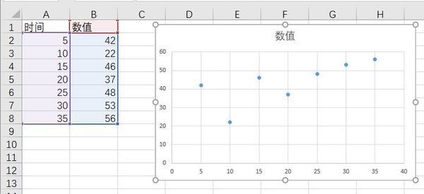 Excel表格散点图如何设置可以让散点图随数据