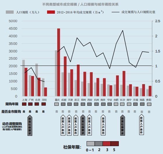 2018中国代表城市房地产市场预测