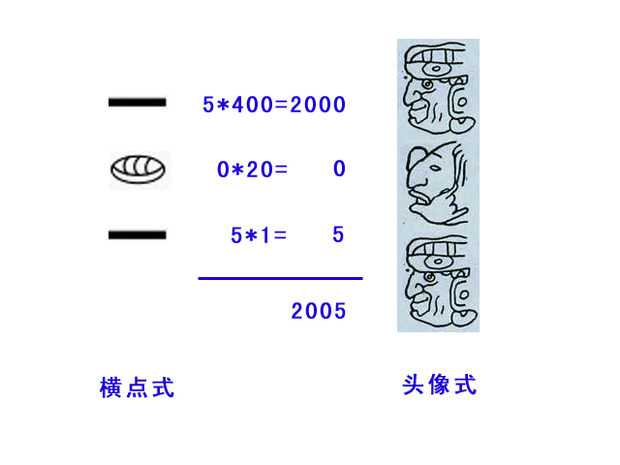 玛雅数字2005怎么表示