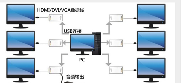 怎么样可以多个主机一个显示器同时监控?_36