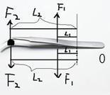 画出镊子杠杆的支点,动力,动力臂,阻力,阻力臂.并说明