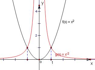 若点(2,2)在幂函数f(x)的图象上,点(-2,14)在幂函