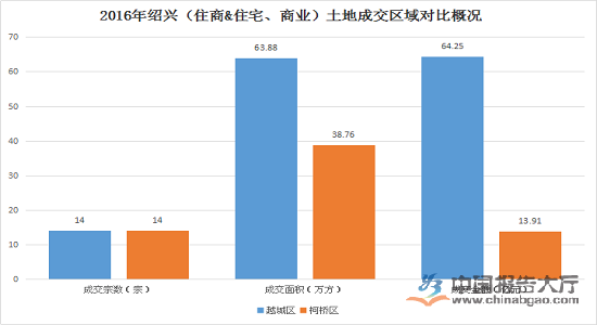 绍兴房地产市场现状