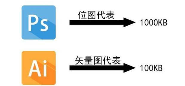 矢量图与位图有什么区别_360新知