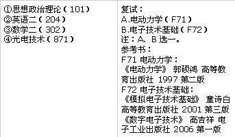 光电信息科学与技术 考研_360问答