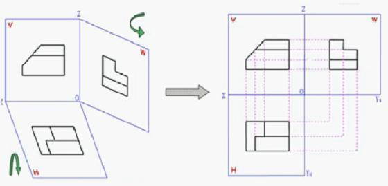 三视图怎么看?_360问答