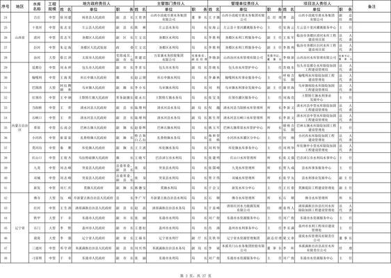 水庫(kù)除險(xiǎn)加固與運(yùn)行管護(hù)方案（水庫(kù)安全鑒定流程詳解） 全國(guó)鋼結(jié)構(gòu)設(shè)計(jì)公司名錄 第4張