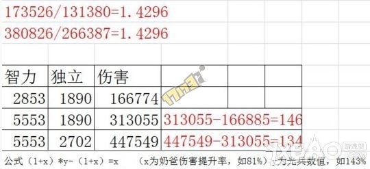 《DNF》光兵对于固伤加成测试_360问答