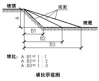 我怎么用CAD用1:2.7的比例画出哪条斜线?_3