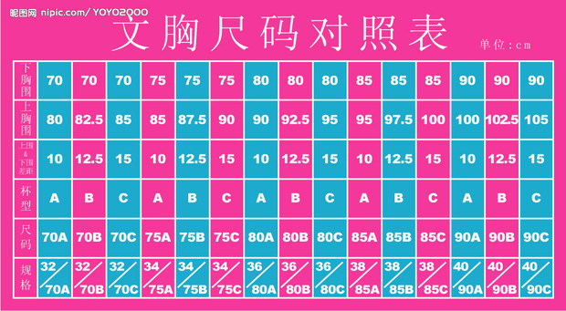 <em>上胸围</em><em>79</em>,下胸围66是几罩杯