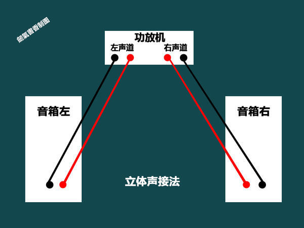 调音台,功放,音响,什么是桥式连接,什么是立体声