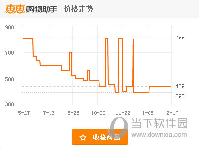 惠惠购物助手不显示历史价格曲线怎么办 价格