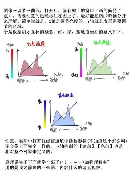 巧用photoshop双曲线调色的理论及技巧_360问