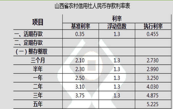 山西省农村信用社2015年4月份月定期存款利率