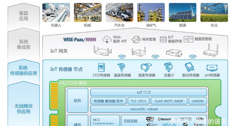 信号覆盖全地球, 飞机上也能用手机, 中国5G将