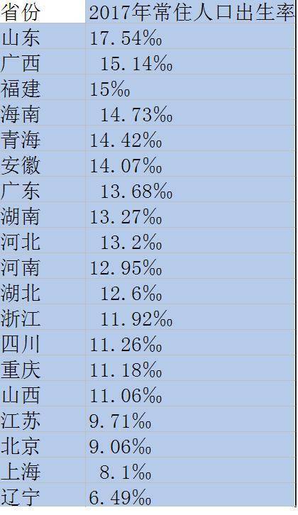 人口出生数据_出生人口图