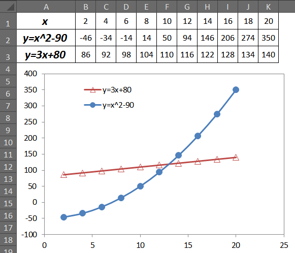 excel 曲线图如果更改右侧图例的上下顺序_36