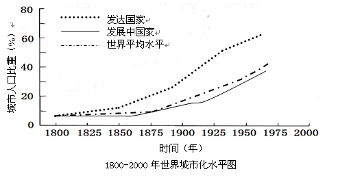 读1800-2000年世界城市化水平图,结合所学知