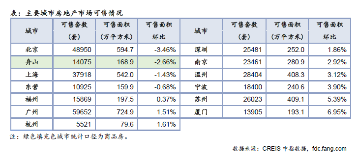 住宅周报:银四翘尾收官 楼市成交稳步增长