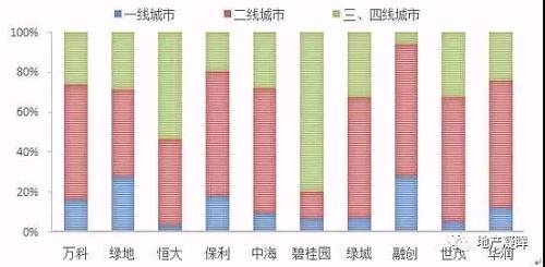 租购并举重磅金融政策出台，楼市进入新时代!