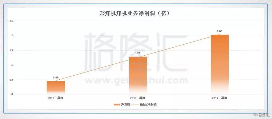 煤炭行业火爆 有什么被忽略的机会?