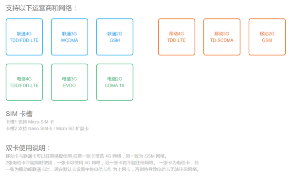 红米3可以同时使用2张联通卡吗?_360问答