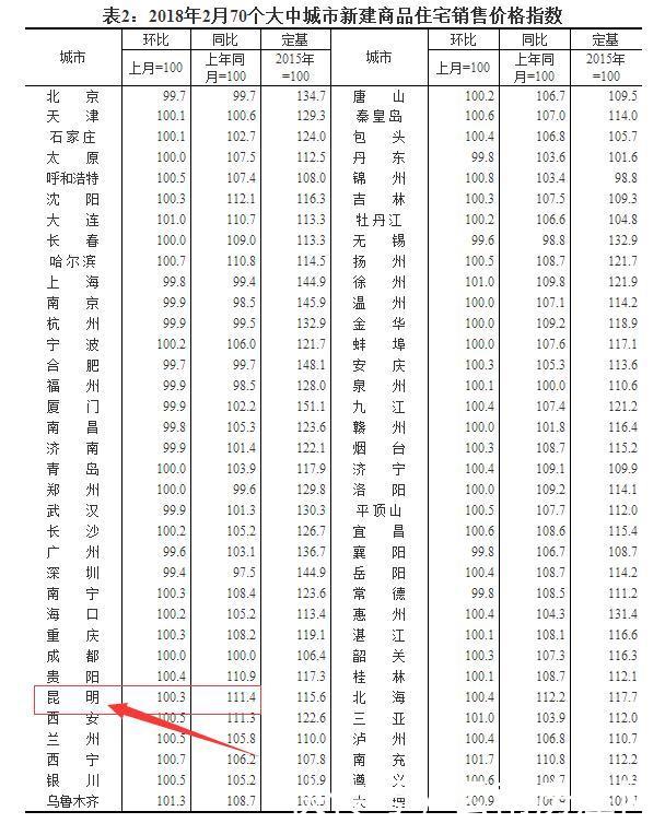 关于房价走势最新消息，或将影响你的买房决策