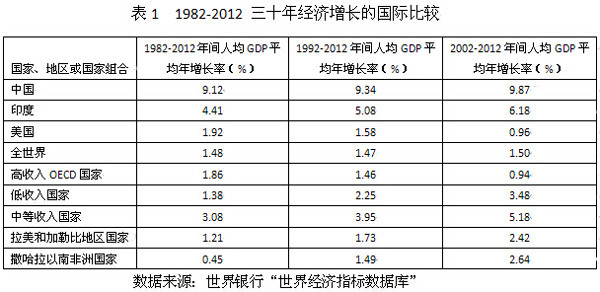 如何在中国经济社会发展统计数据库中查找一个