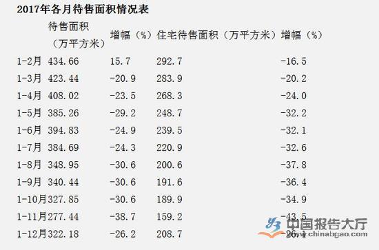 宁波房地产市场现状