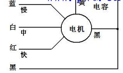 空调风扇电机如何接220伏4根线(黄.红.白.黑.