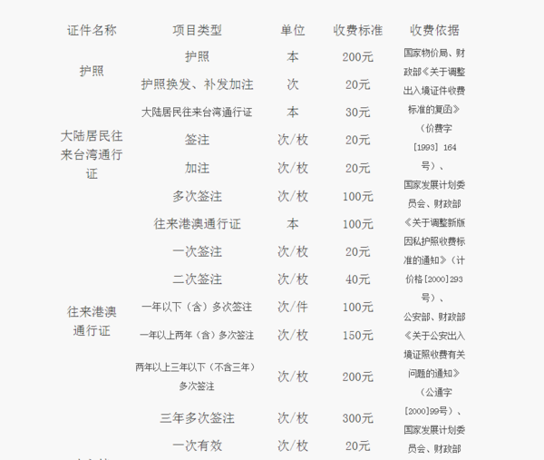 同时办理普通护照和港澳台护照需要多少钱_3