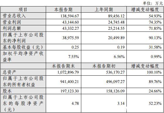 近30家上市游戏公司业绩快报汇总，几家欢喜几家愁