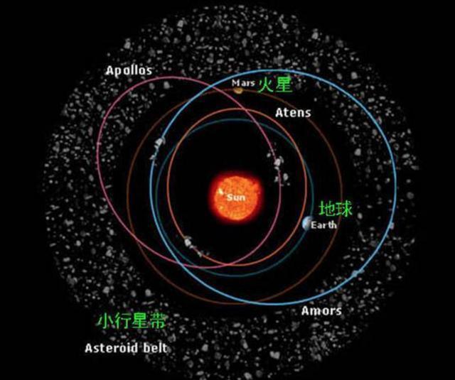 6500万年前的小行星撞击地球要发生在今天, 人类会灭绝吗?