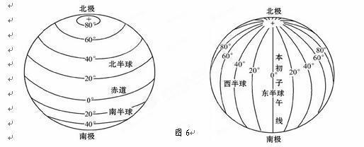 找出本初子午线和赤道,看看经度和纬度是怎样