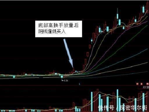 一位清华教授直言:换手率的3个细节,牢记后,知洗盘识出货