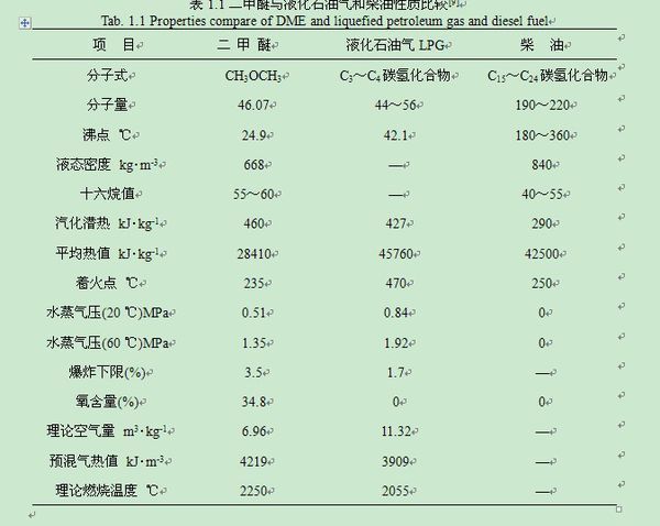 液化石油气,天然气,二甲醚的区别?能从各个方