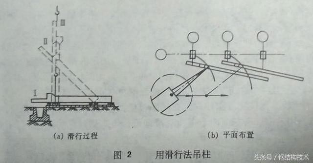 鋼結(jié)構(gòu)柱子怎么安裝（鋼結(jié)構(gòu)柱子安裝安全規(guī)范） 裝飾幕墻設(shè)計 第3張