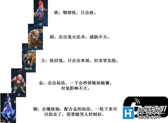 大话西游手游转生剧情轮回鬼攻略详解_360问