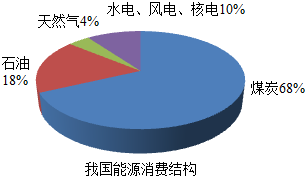 描述gdp与消费关系的适宜图形_实体商业萧条,中国人的消费能力都去哪里了(3)