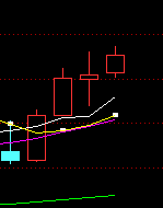 求一个通达信均线选股公式_360问答