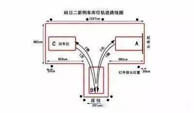 倒车入库操作技巧_360问答
