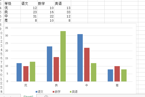 关于excel中的学生成绩统计图表,用插入图表来