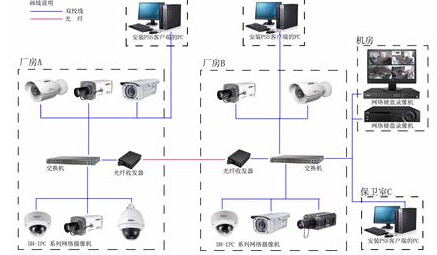 海康威视硬盘录像机能不能接无线摄像机_360