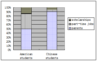 第四部分:书面表达(满分25分)请根据下列图表及