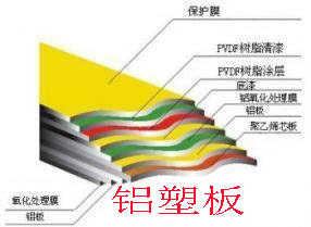 请问铝塑板和铝扣板以及塑钢板有什么区别啊?