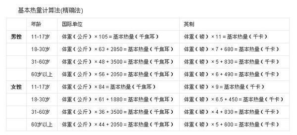 跑步消耗330卡里路是多少能量?_360问答